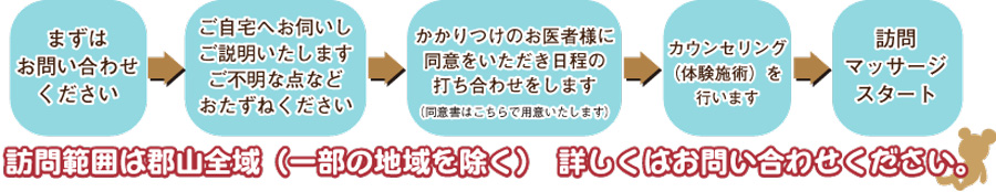 まごころ治療院